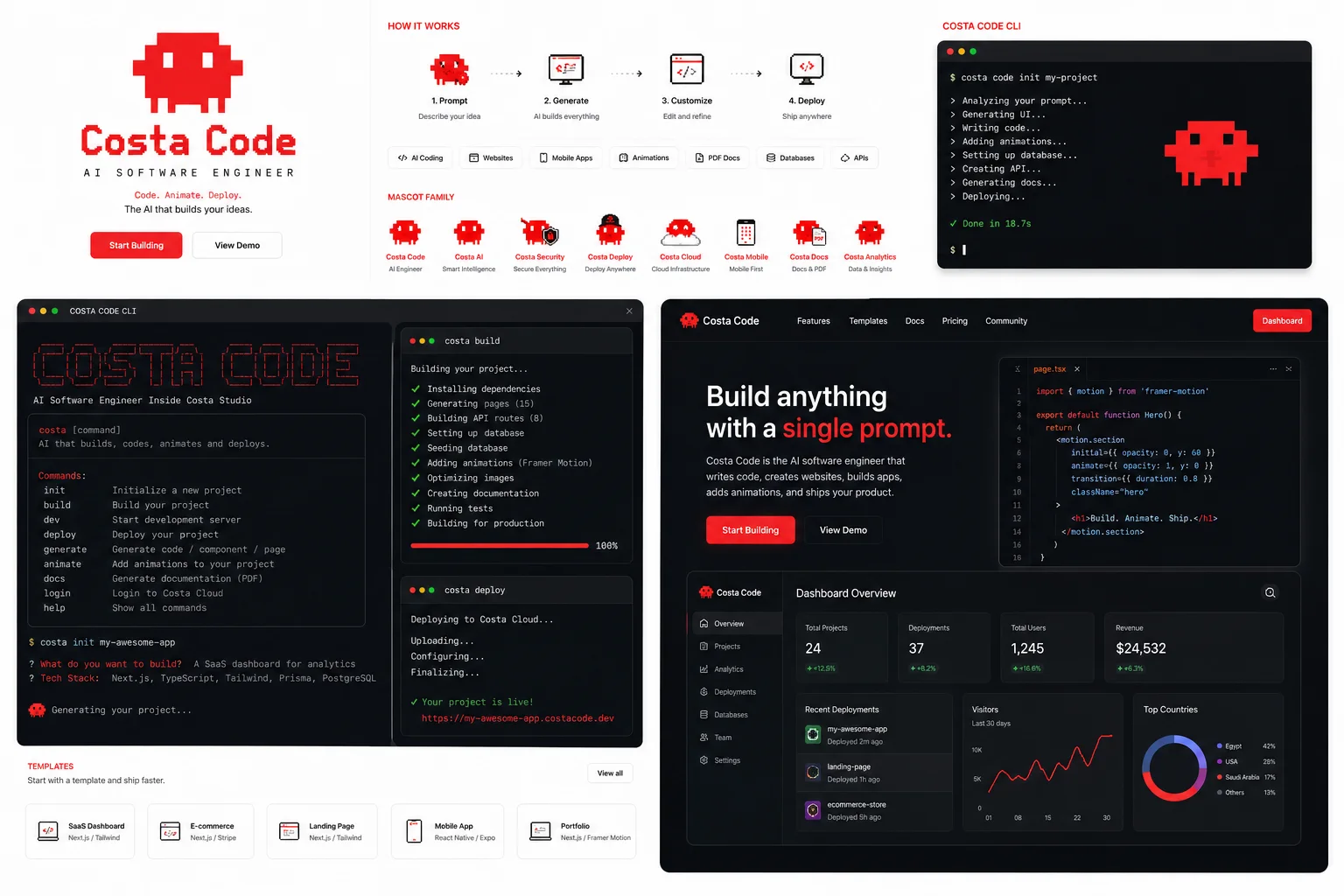 COSTA CODE mascot family and expression system