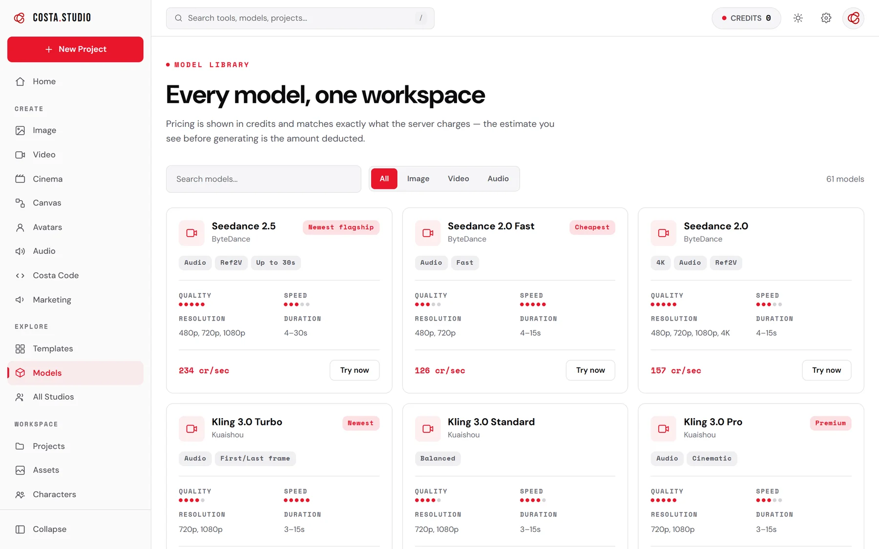 The models registry