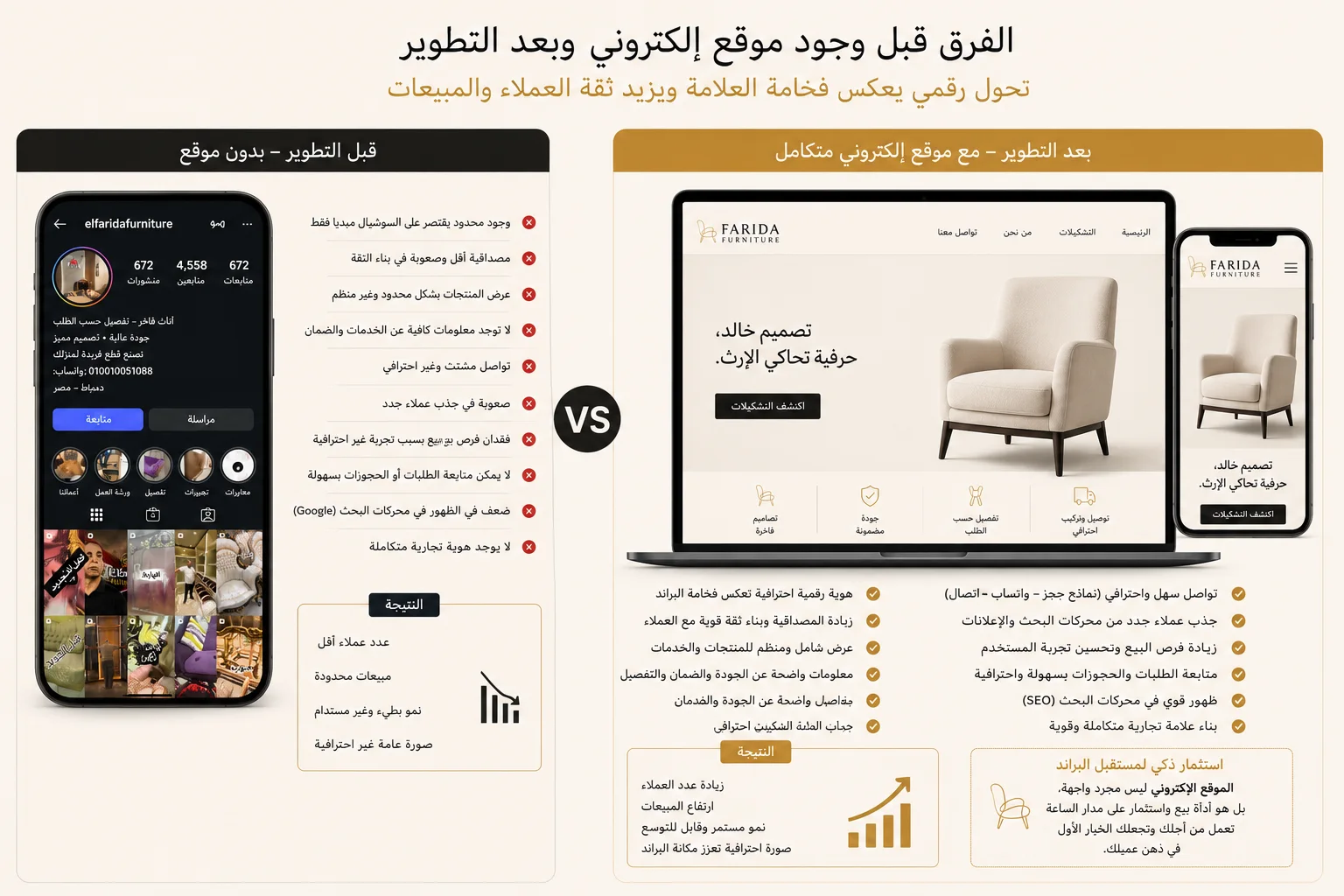 Website existence before and after infographic