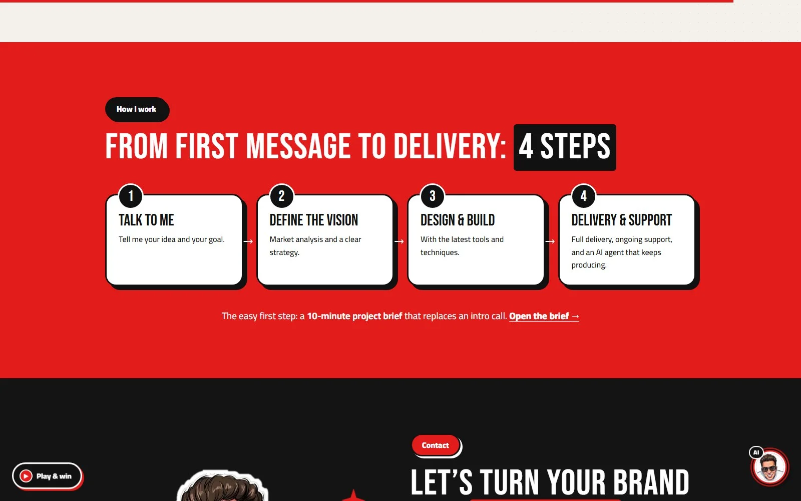 Process: 4 steps from first message to delivery